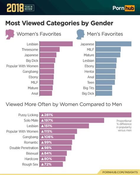 Sex Tube Categories & Amateur Clips